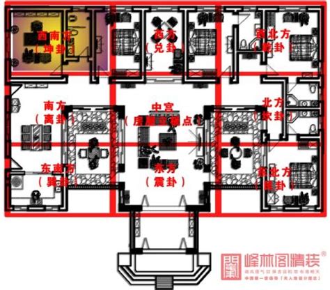 房子的文昌位